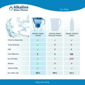 BILMA 3.8L BPA free alkaline water filter pitcher jug